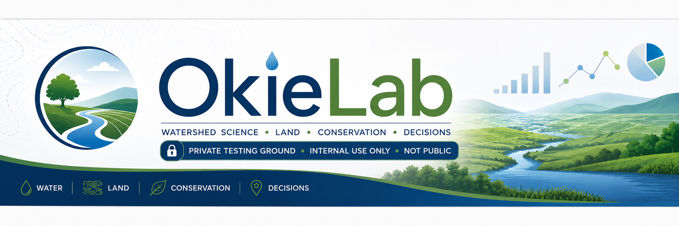 OkieLab private testing ground title bar